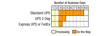 Customer Service Week shipping table