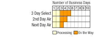 Customer Service Week shipping table Customer Service Week shipping table