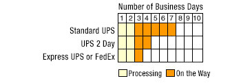 Customer Service Week shipping table Customer Service Week shipping table